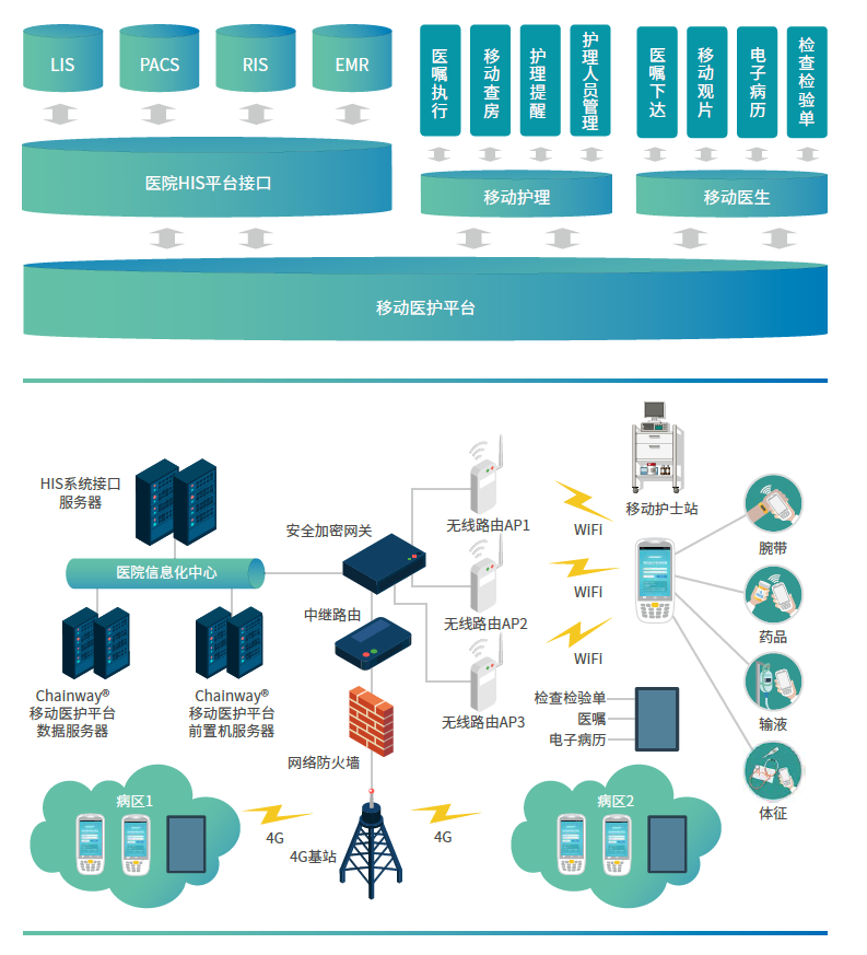 深圳成為軟件的移動(dòng)護(hù)理解決方案 護(hù)士PDA與智能化醫(yī)護(hù)管理
