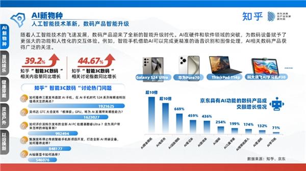 京東聯合發布家電數碼白皮書 新職人引領消費浪潮，技術研發與銷售迎來新機遇